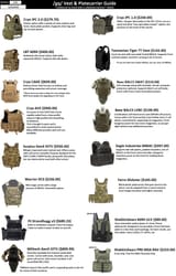 Vest Infographic 1.02