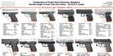 comparision-smallest-9mm-semi-auto-pistol