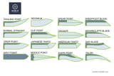 types-of-blades