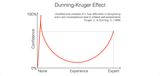 dunning-kruger-effect