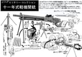 Type 11 LMG