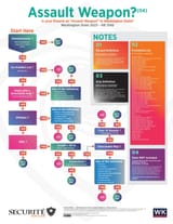 wa_gun_flowchart