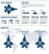 F-35