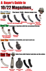 1022 magazines guide