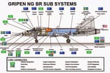 Foreign components in JAS 39 Gripen, exemplified by a transfer of technology program within a contract with Brazil