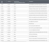 bcm contracts
