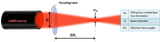 DiffractionLimitedSpot