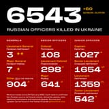 KilledInUkraine_Jul1-2025