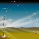 Pershing_II_missile_trajectory