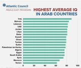 arab iq