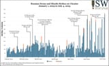 Russian Drone and Missile Strikes on Ukraine January 1, 2025 to July 4, 2025