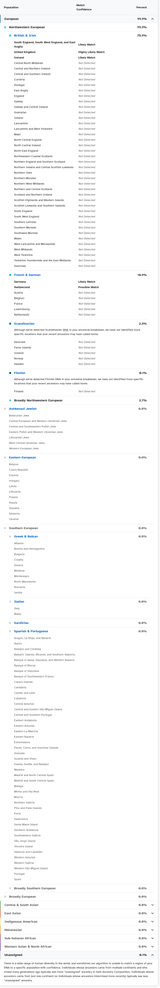 Ancestry Composition Scientific Details - 23andMe-Update