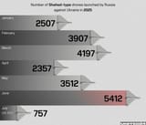 1739916948149983