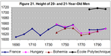 height