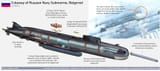 Russia-Belgorod-Submarine_jpg