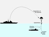 1280px-Operation_diagram_of_an_anti-submarine_missile_system.svg_png