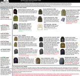 Used Armor Infographic 1.00