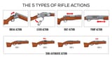 opplanet-the-5-types-of-rifle-actions
