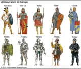 ArmourHistory