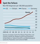 russia based and tradpilledness compared to US UK France and Germany
