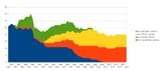 number of aircraft carriers in US service by year+helicopter carriers