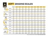 mil-army-acft-grading-scales-chart-900
