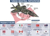 0x0-first-f-35s-delivered-to-turkish-air-force-in-ceremony-defense-capabilities-upgraded-1529600408308