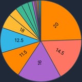 4568734598673450986