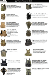 Vest Infographic 1.02