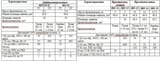 Soviet 6b3, 6b4 and 6b5 protection data