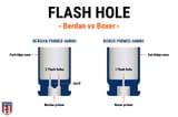 berdan-vs-boxer-flash-hole-graphic