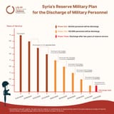 Syria-s+Reserve+Military+Plan-1920w