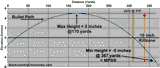 10-inch-kill-zone[1]