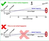 trajectory-with-sight-illustration-from-zrxc77