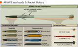 APKWS-Warheads-and-Motors