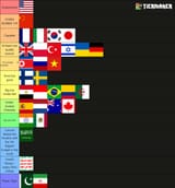 military_tiers