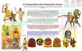 Aztec armor