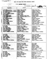 Balao Class Menu March 1945