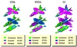 f35_technology_commonality