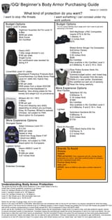 gq armor guide