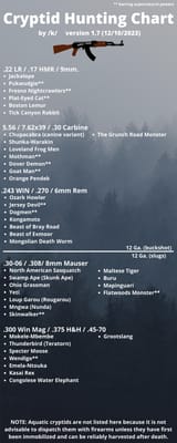 Cryptid Hunting Chart - 1.7