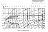 Mirage F1 flight envelope