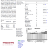 Adult women performance compared to 15 year old school boys - source -Transgender Women in the Female Category of Sport Perspectives on Testosterone Suppression and Performance Advantage