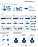 FG18_23978_055_LRIP12_14FactSheet