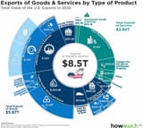 us-exports-imports-of-goods-and-services-by-type-of-product-export-c299[1]
