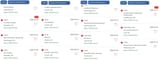 CANADA LMIA SCAM