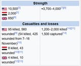 2nd Fallujah