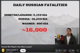 Ukraine war Russian losses HistoryLegends
