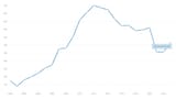 Afghanistan GDP per capita