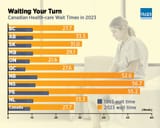 waiting-your-turn-2023-infographic-prov